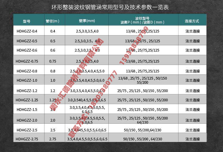 排水波紋管規(guī)格型號(hào)表